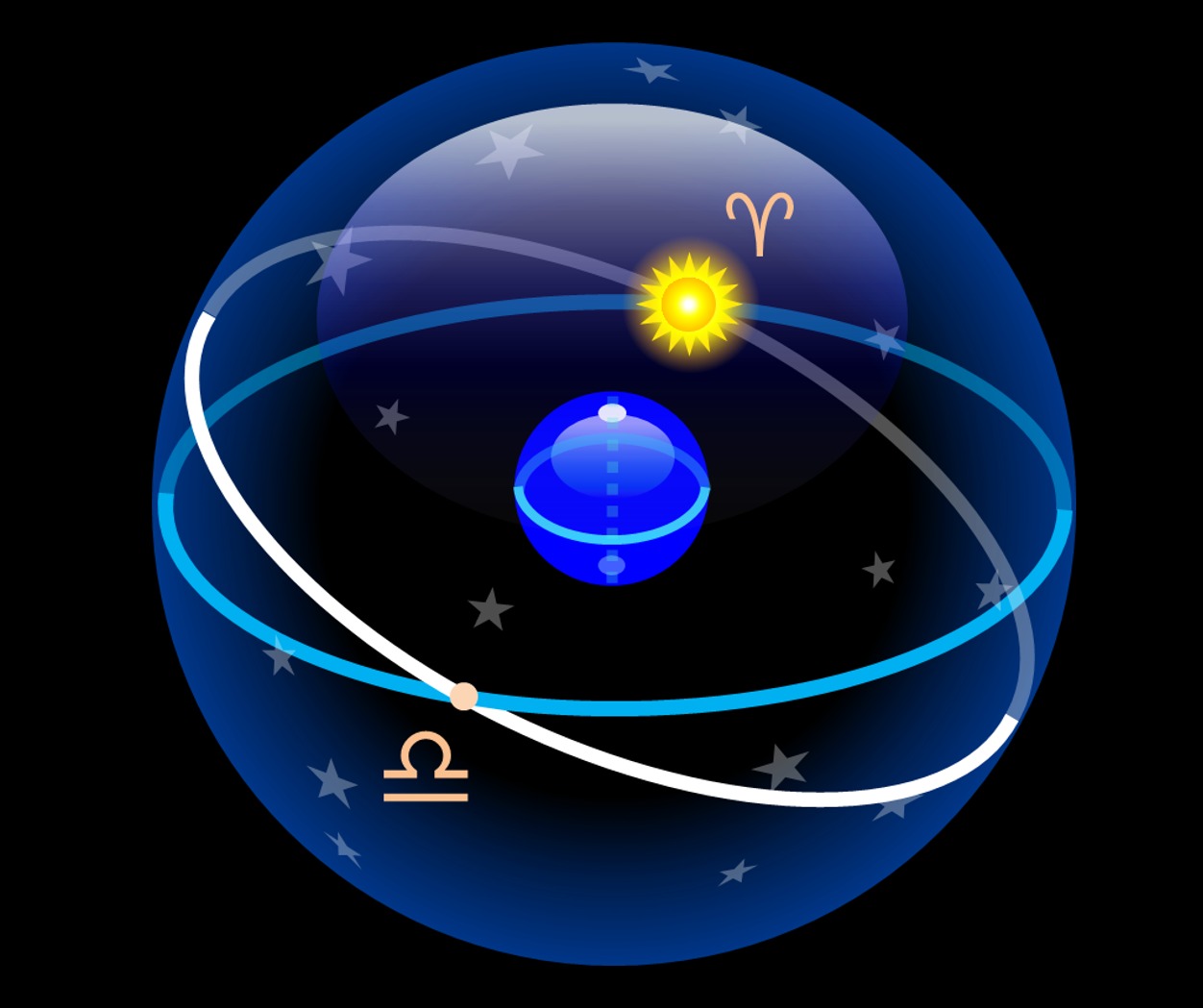 Você está visualizando atualmente “Sessão Astronomia” acontece neste sábado, 18 de março